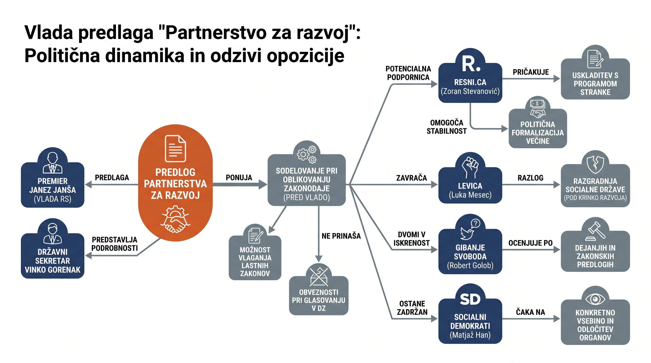 Infografika dogodka