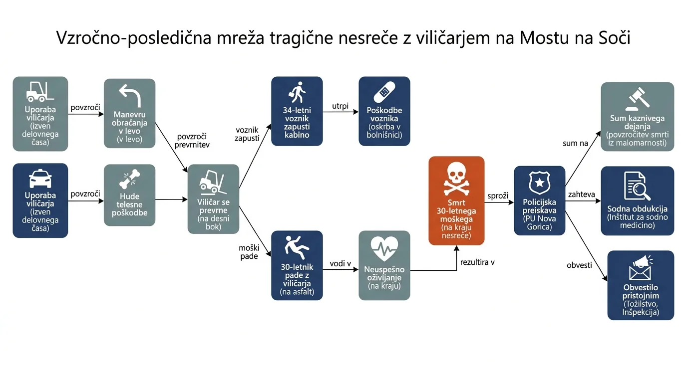 Инфографика догађаја