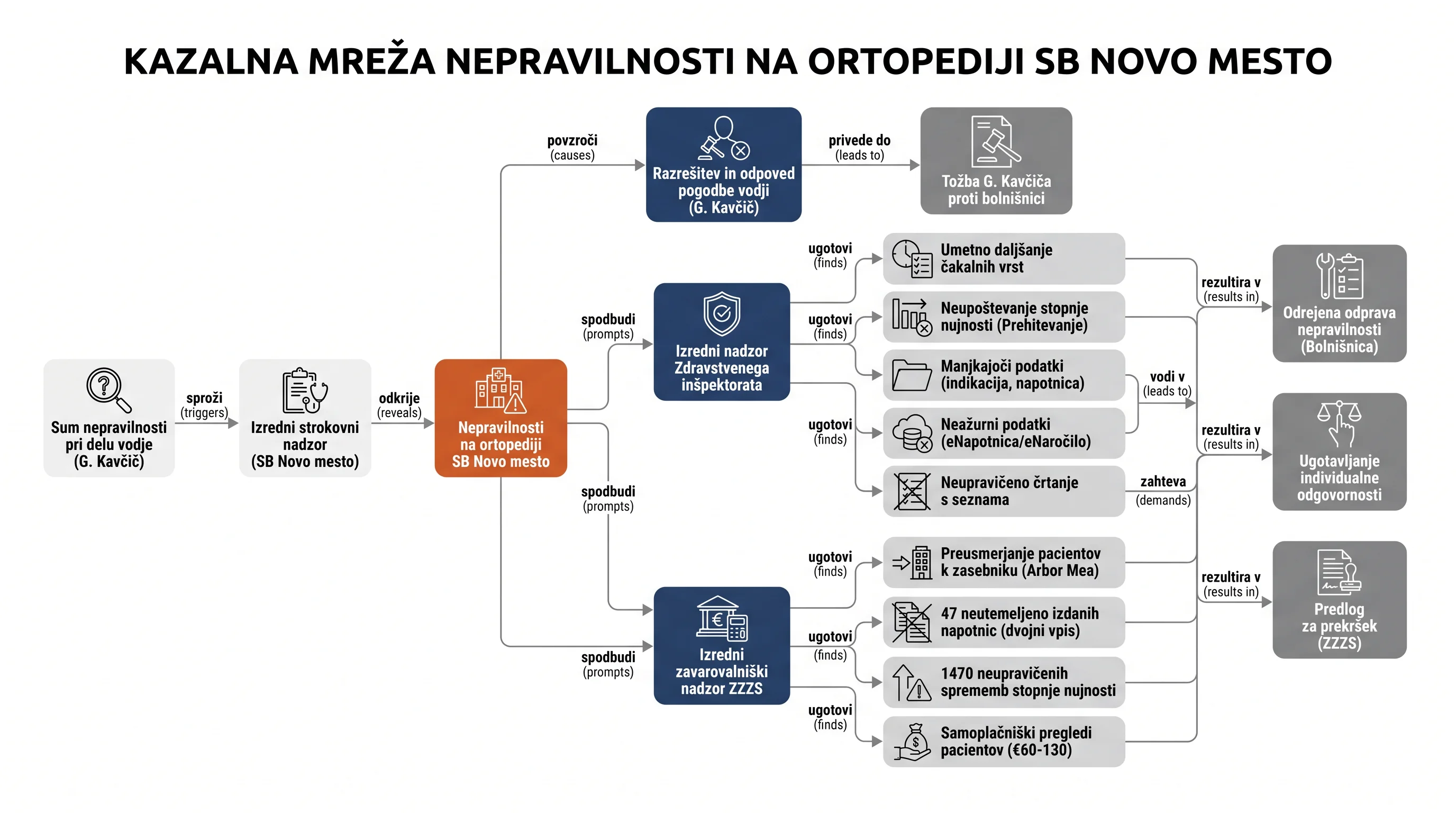 Infografika dogodka