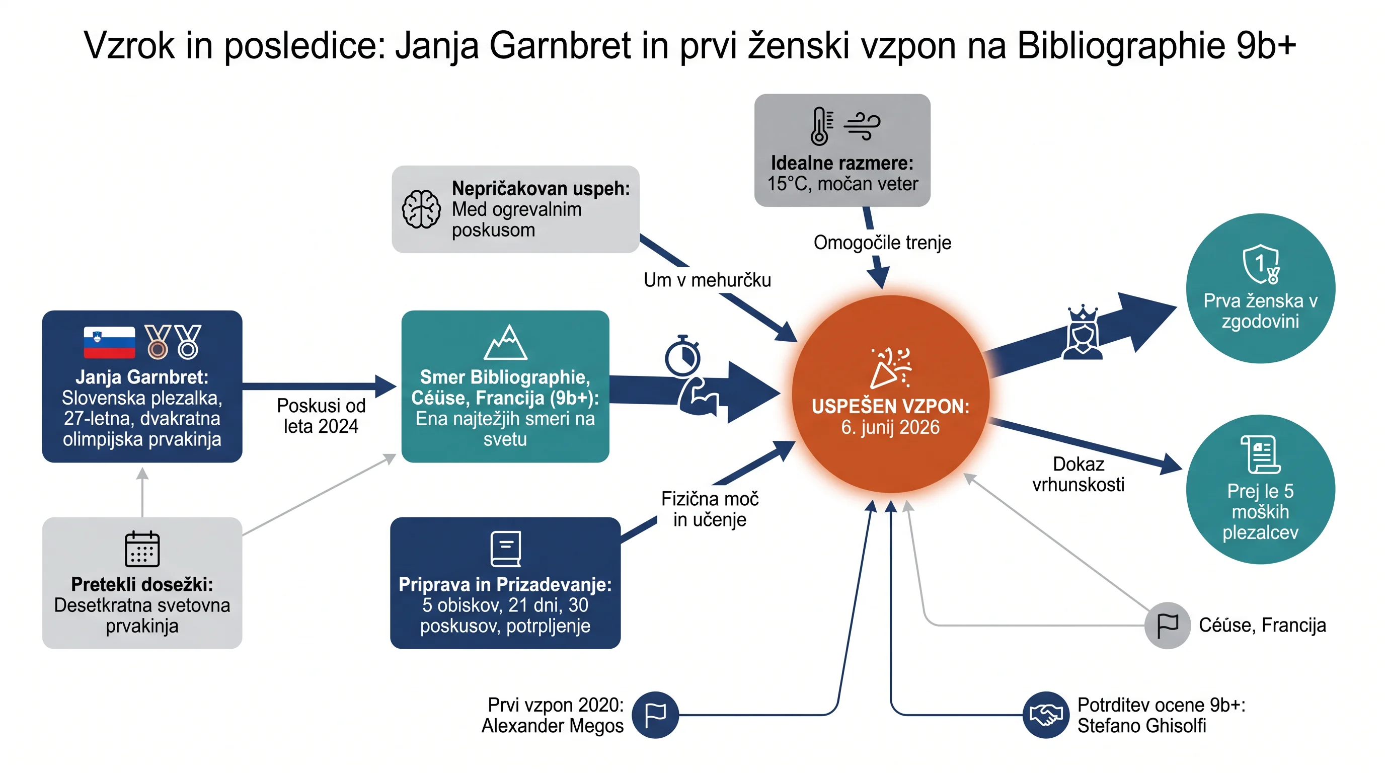 Infografika dogodka