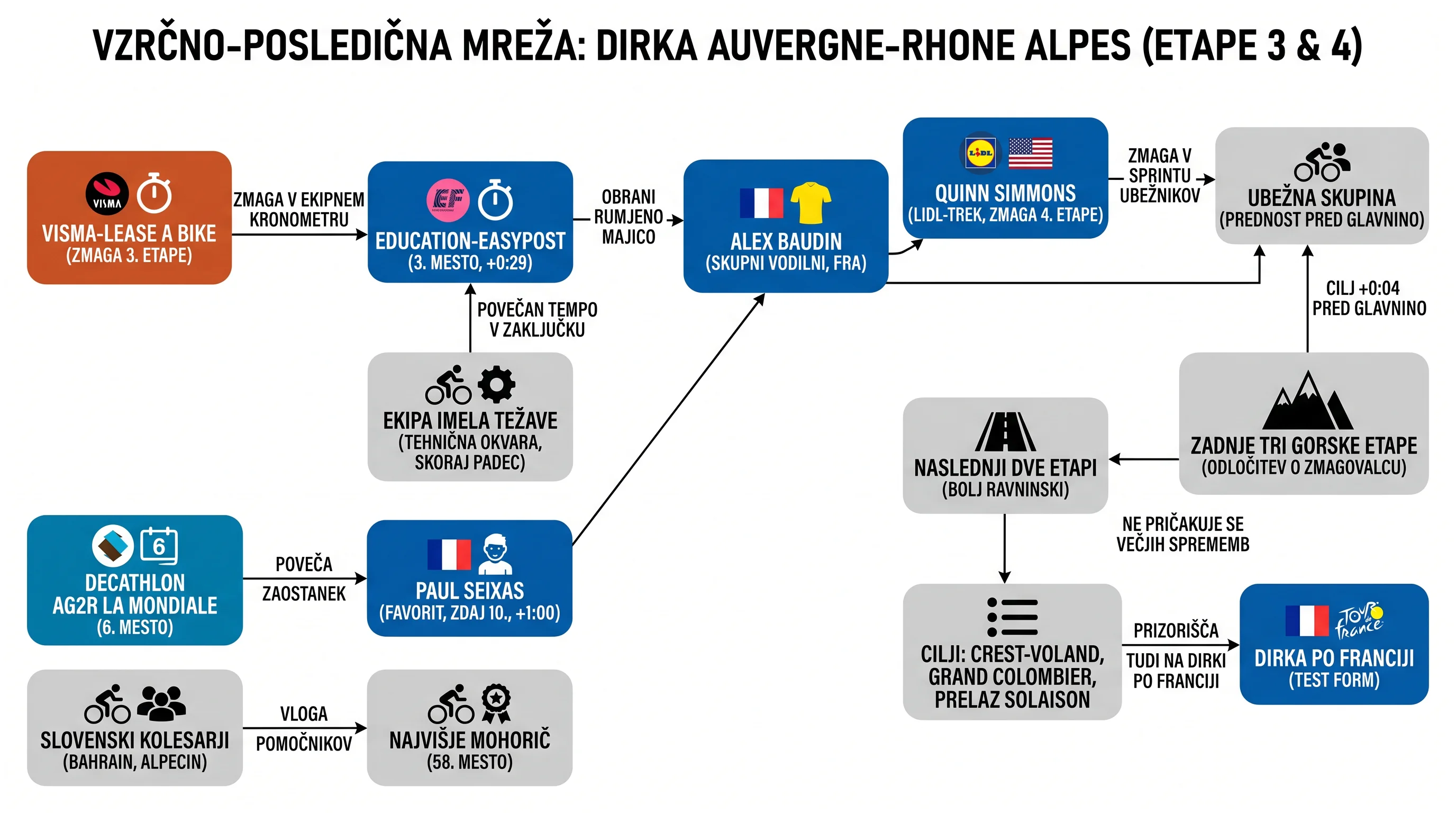 Infografika dogodka
