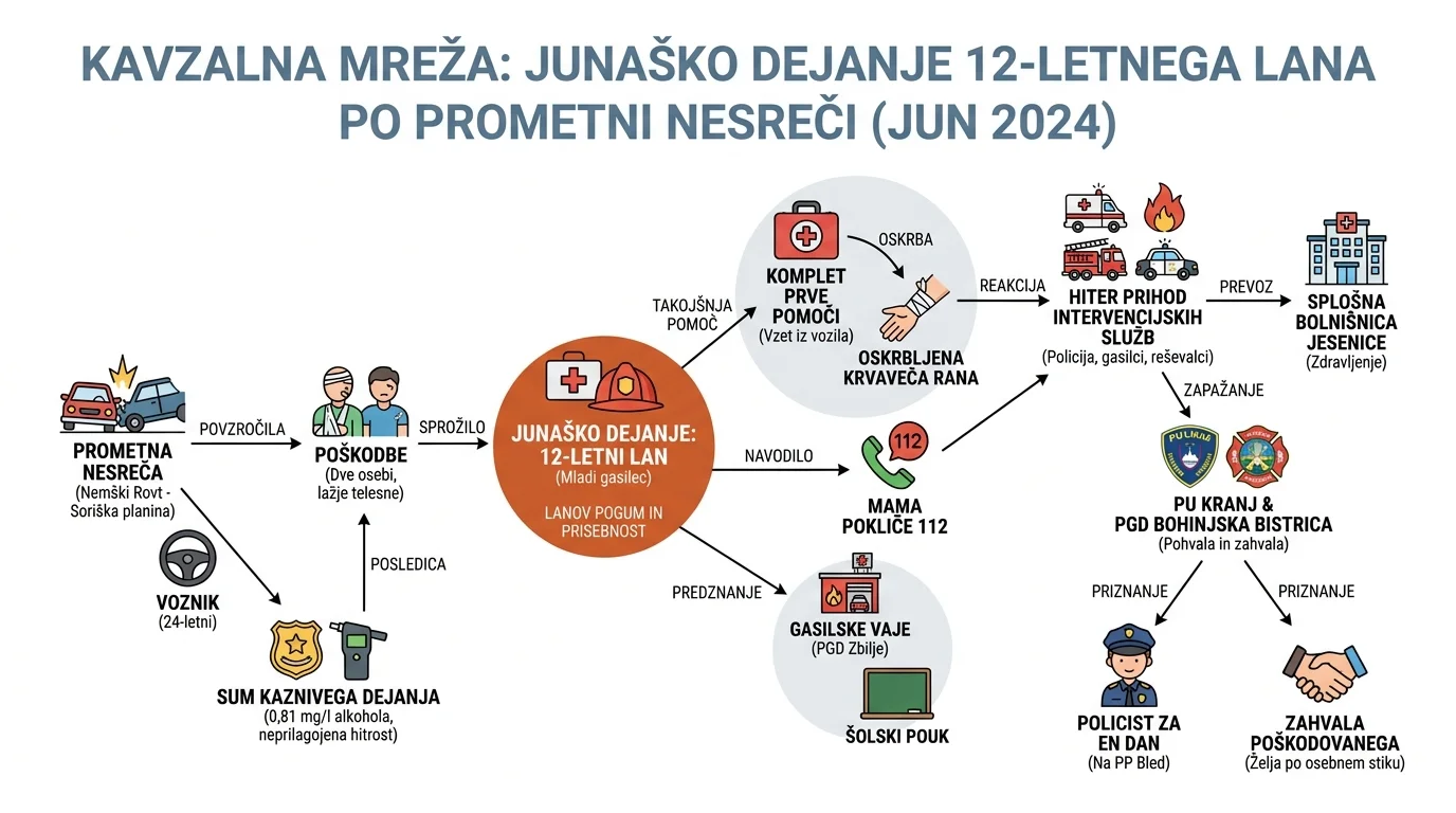 Инфографика на настанот