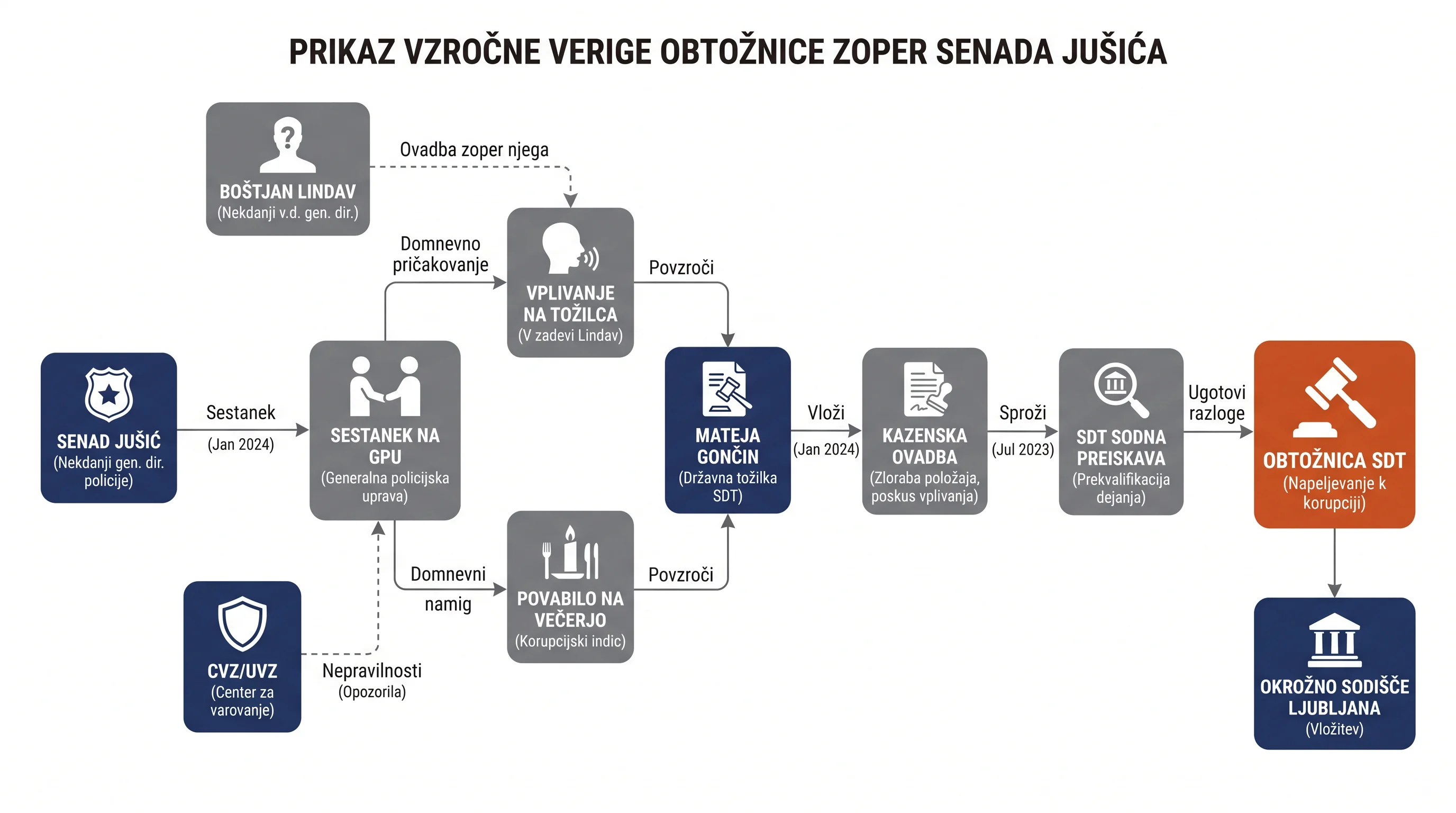 Infografika dogodka