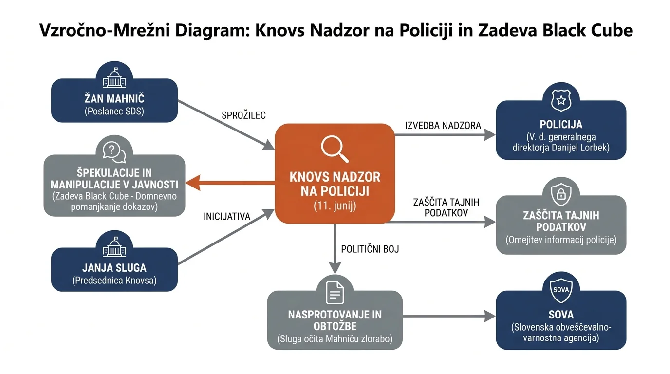 Инфографика догађаја