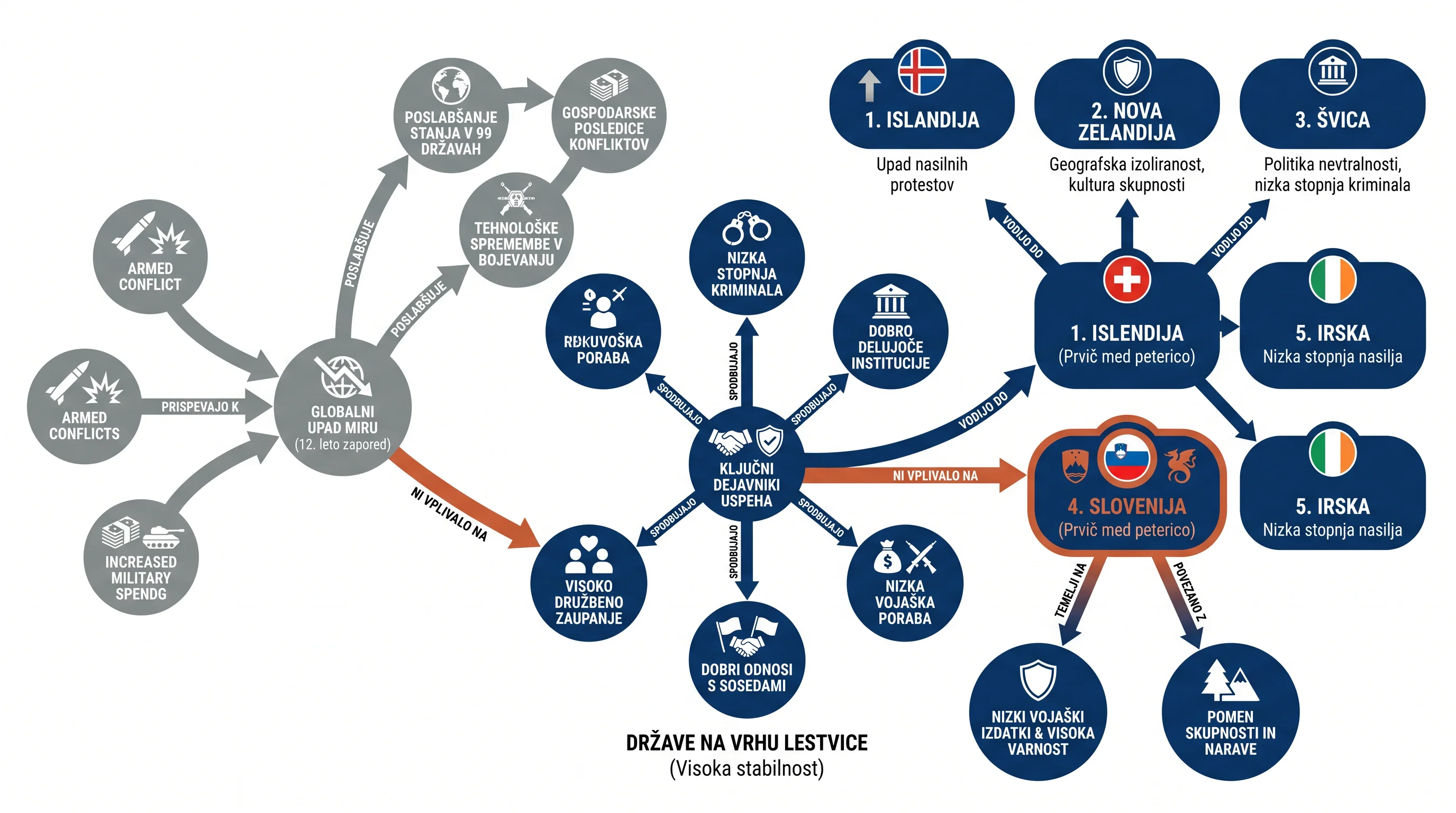 Infografika dogodka
