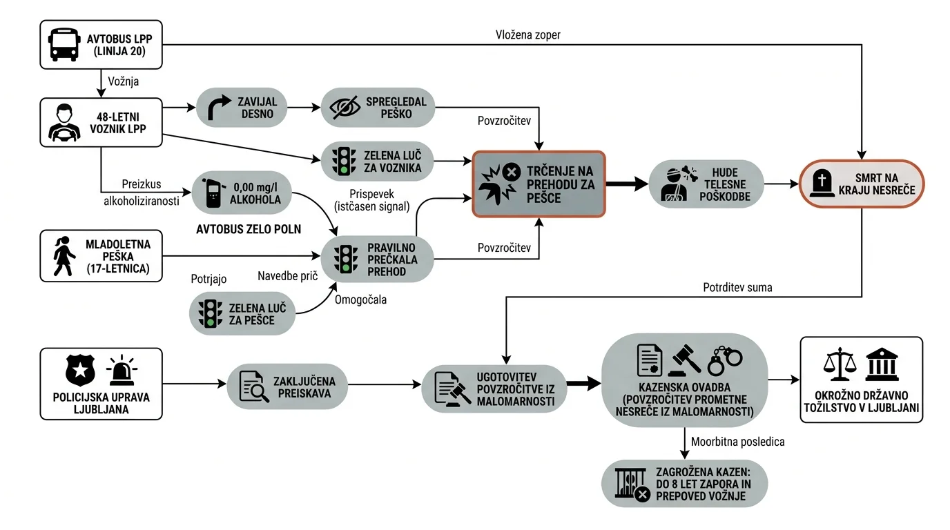 Infografika dogodka