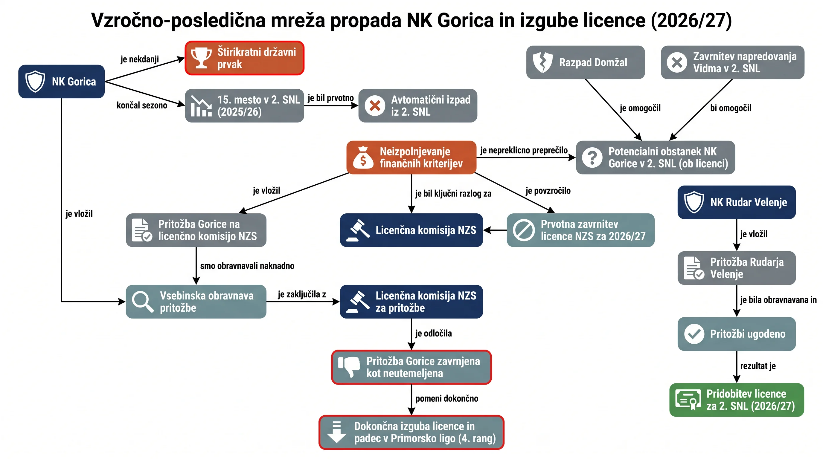 Infografika dogodka