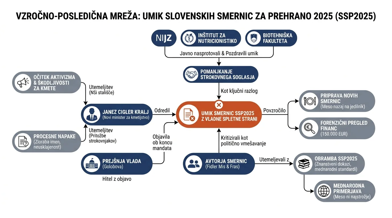 Infografika dogodka