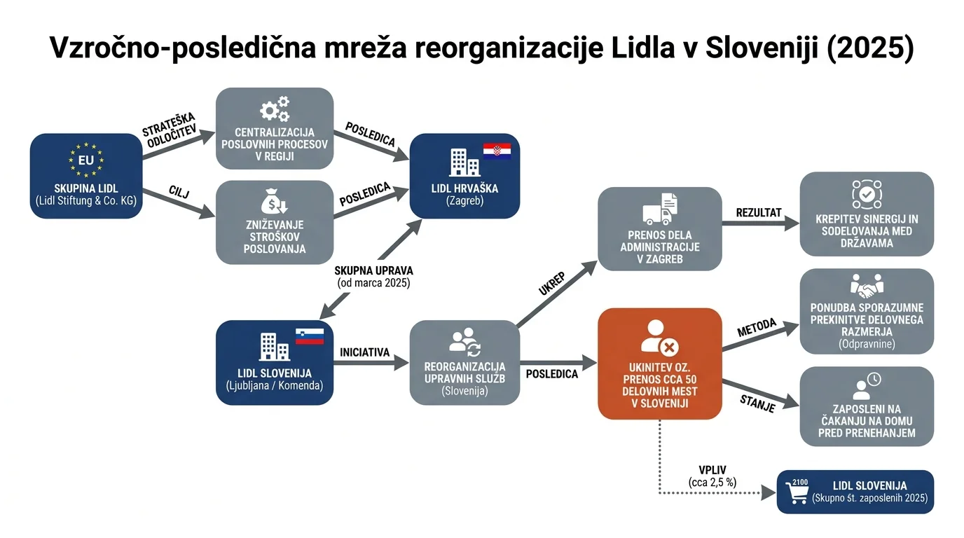 Infografika dogodka