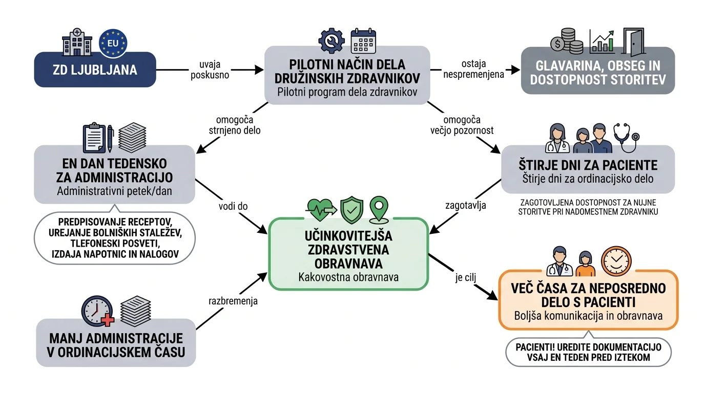 Infografika dogodka