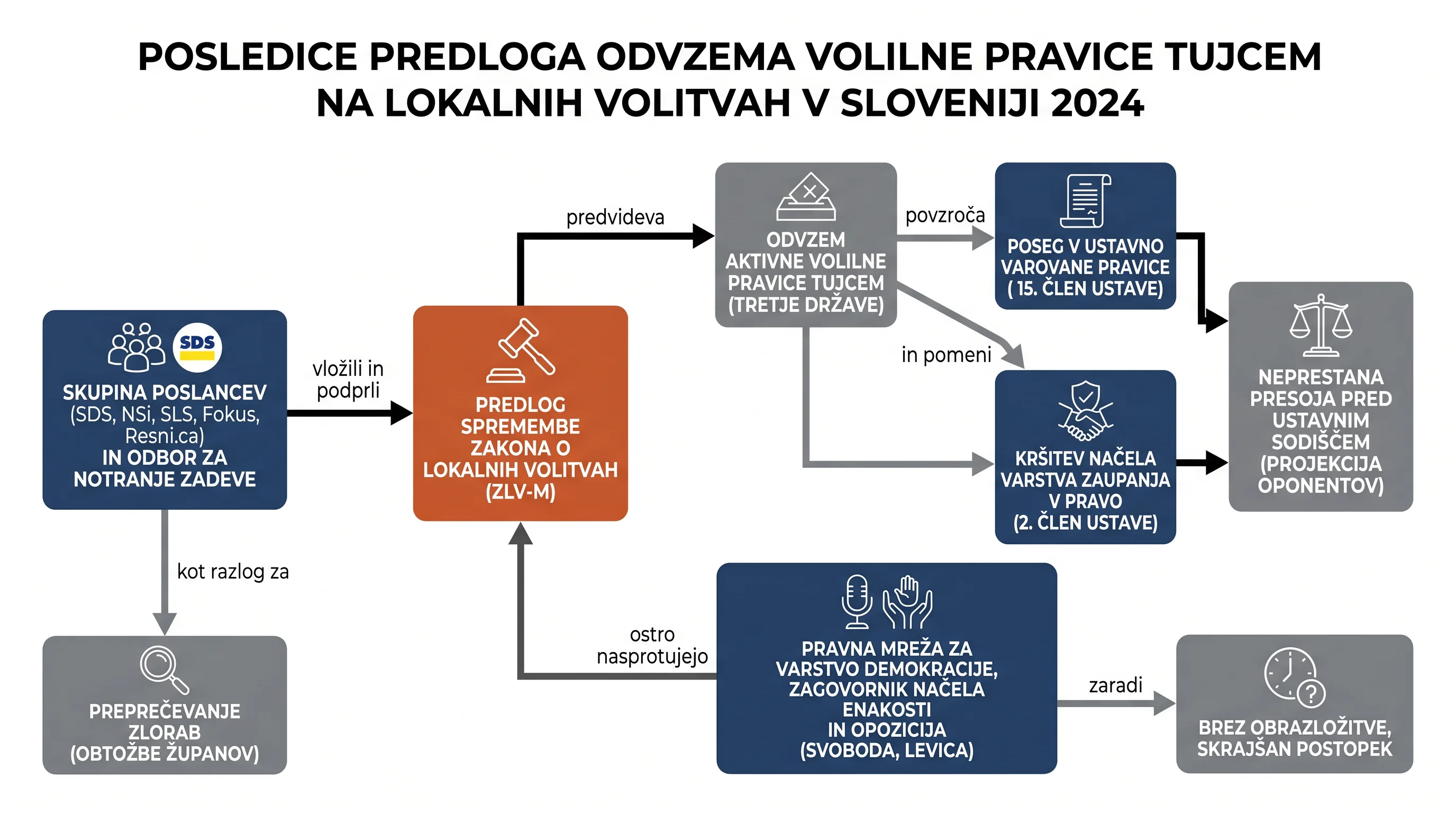 Infografika dogodka