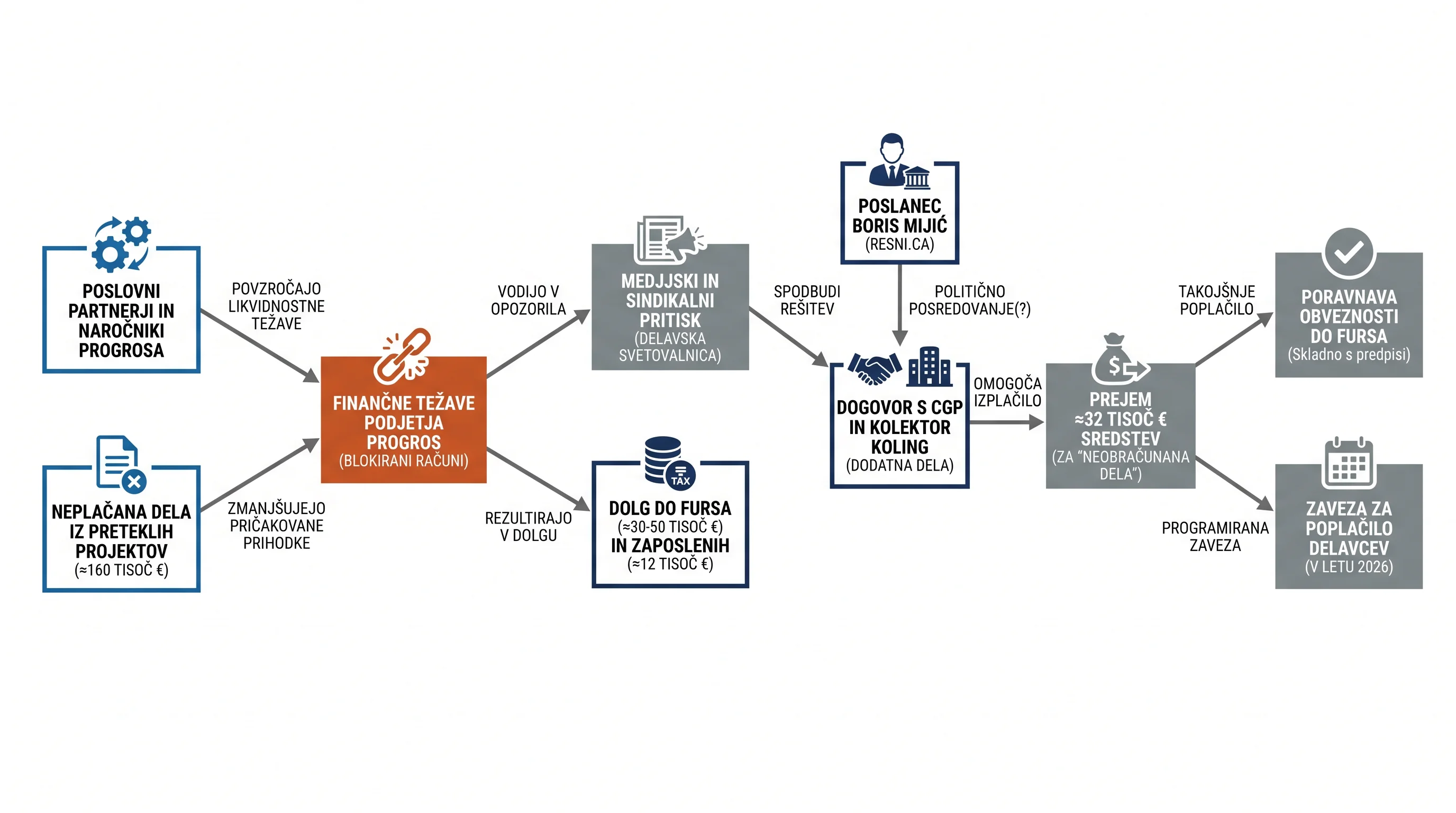 Infografika dogodka