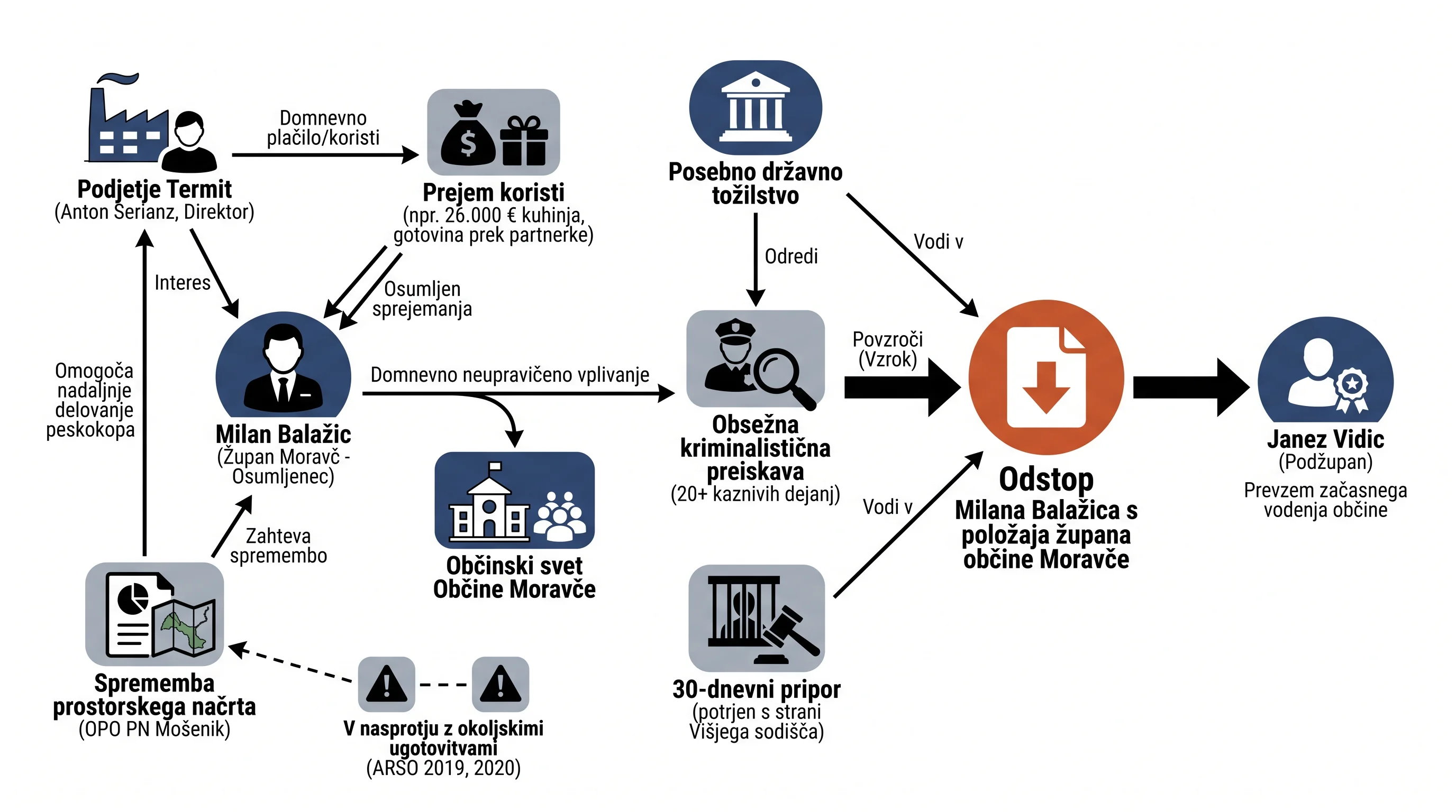 Infografika dogodka