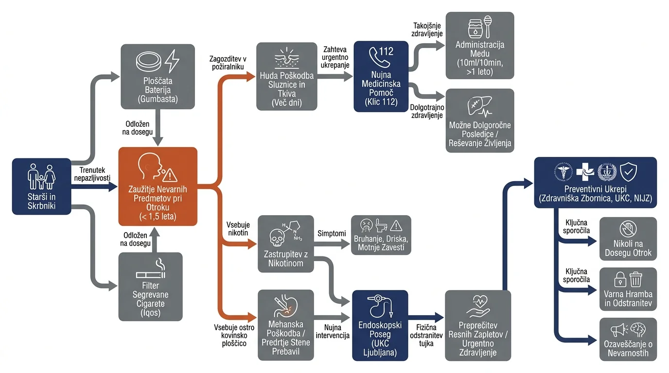 Infografika dogodka