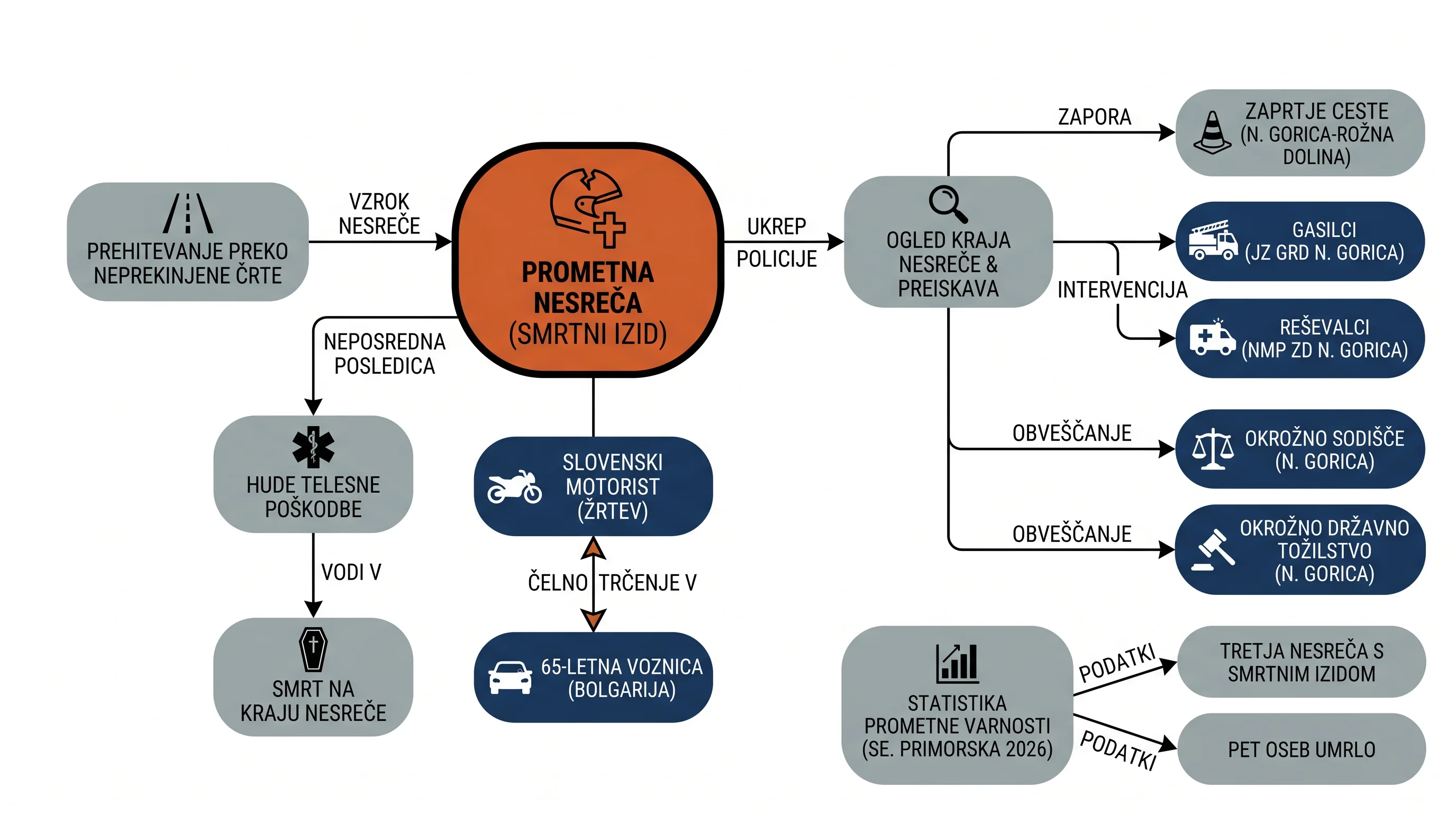 Infografika dogodka