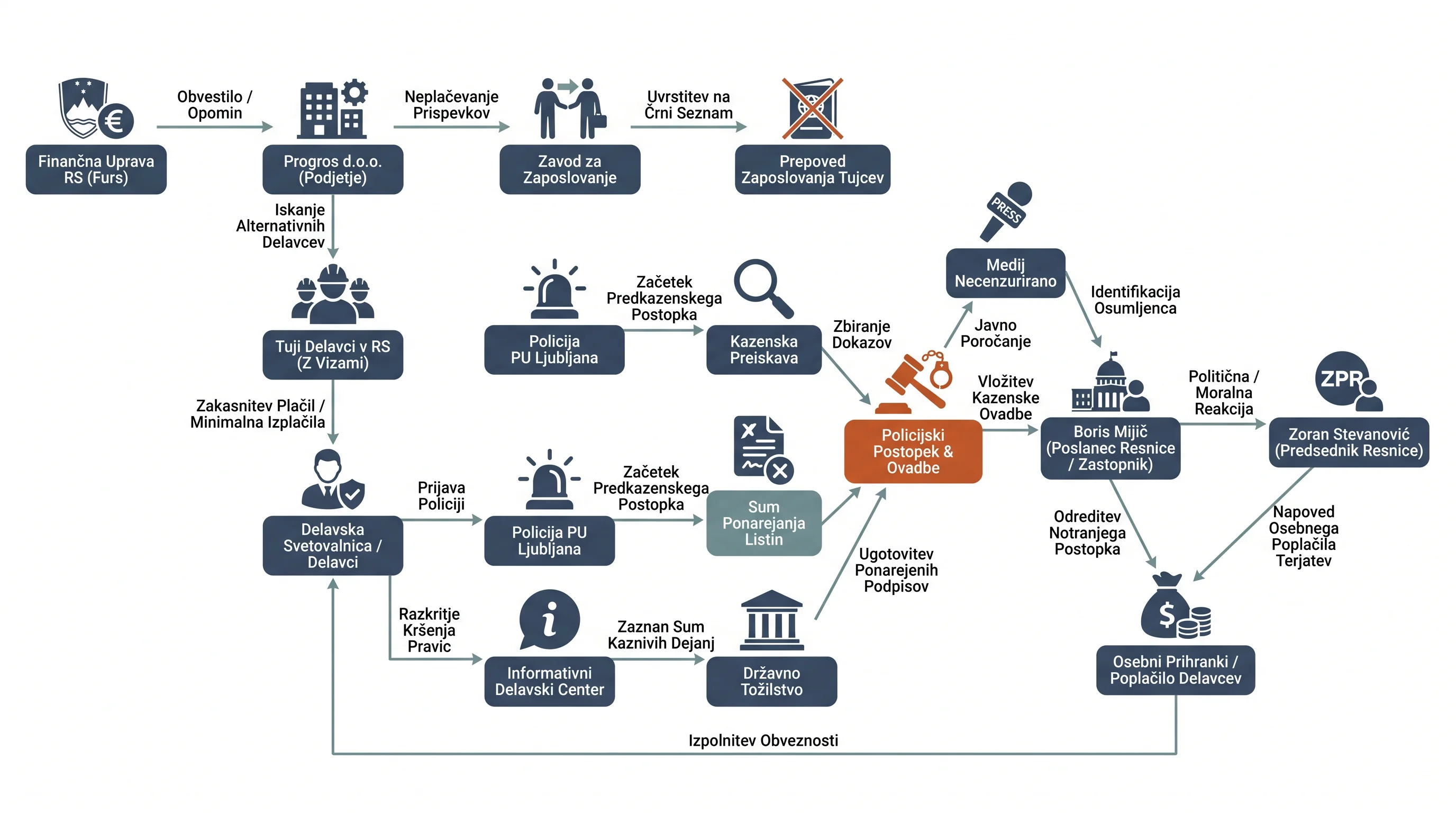 Infografika dogodka