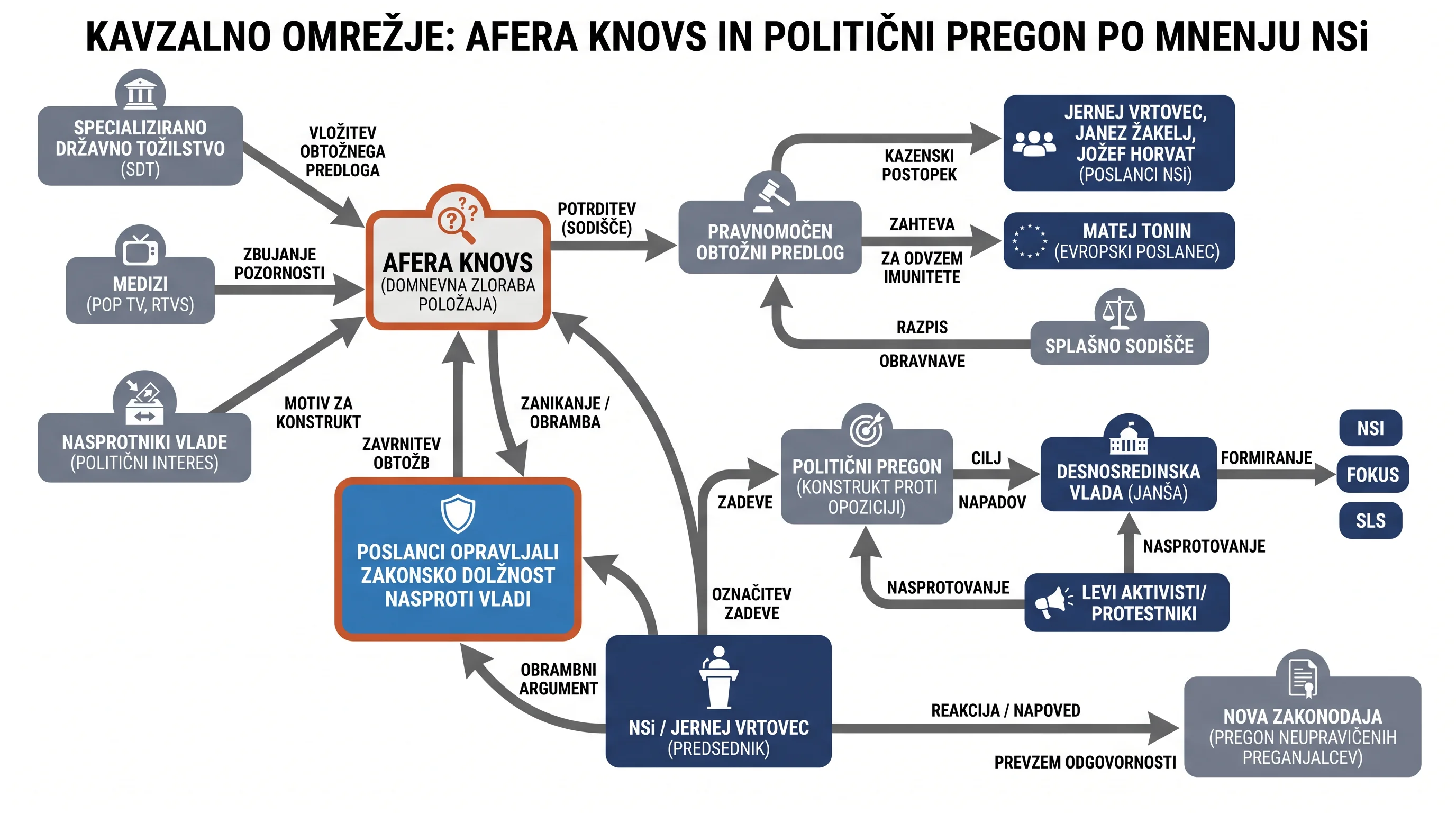 Infografika dogodka