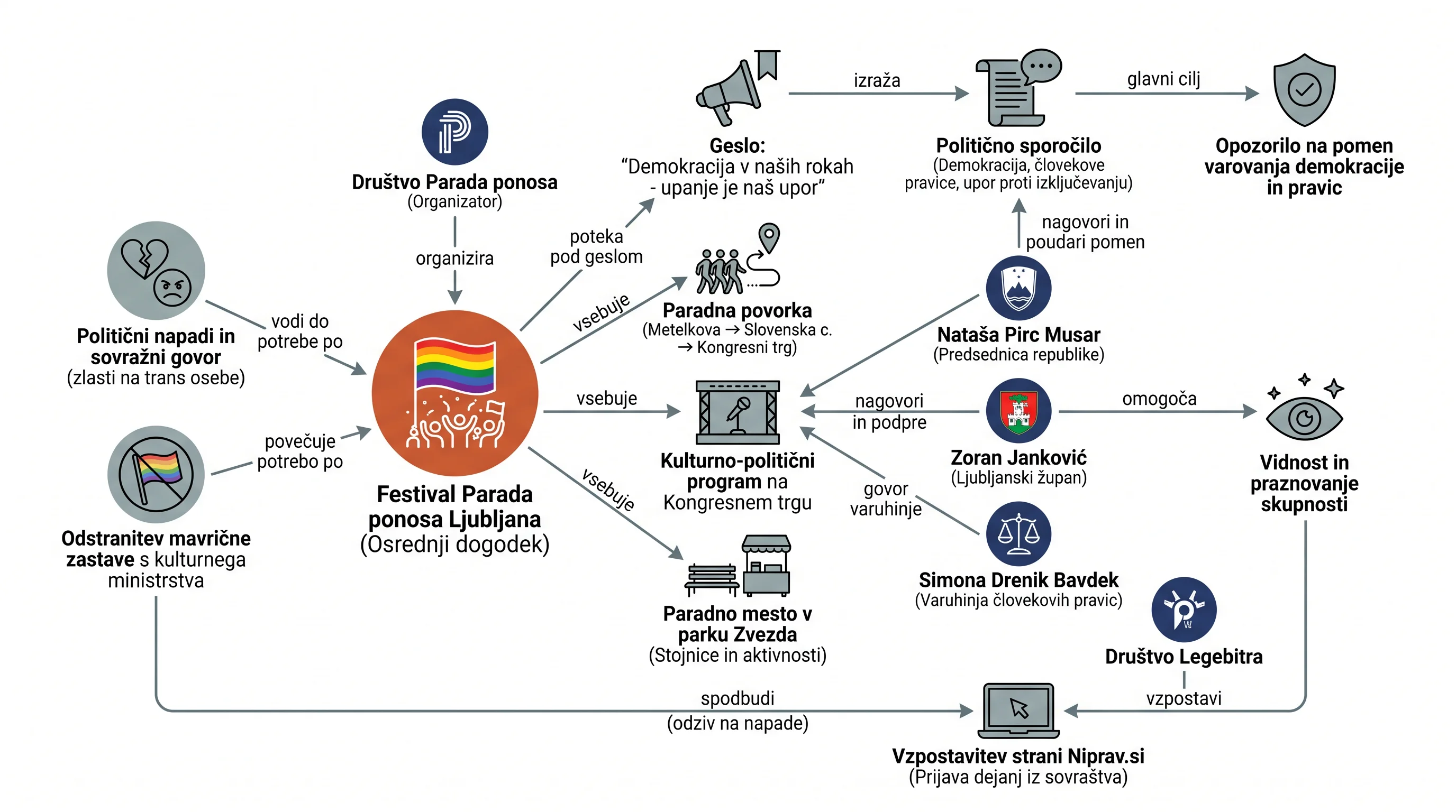 Infografika dogodka