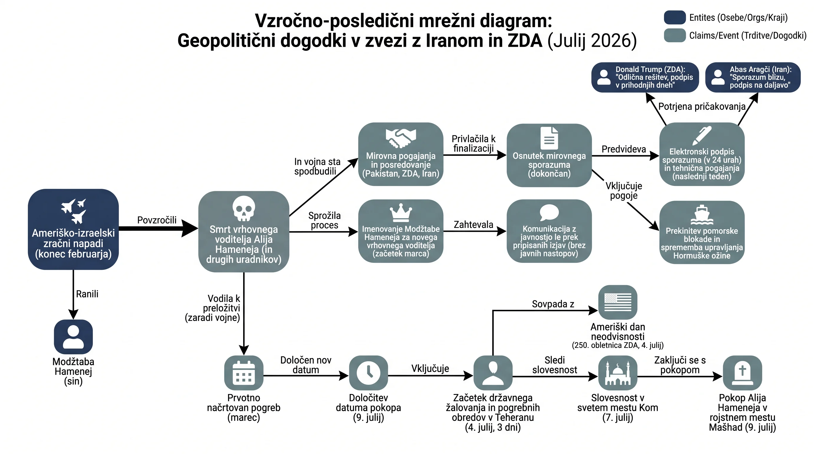 Infografika dogodka
