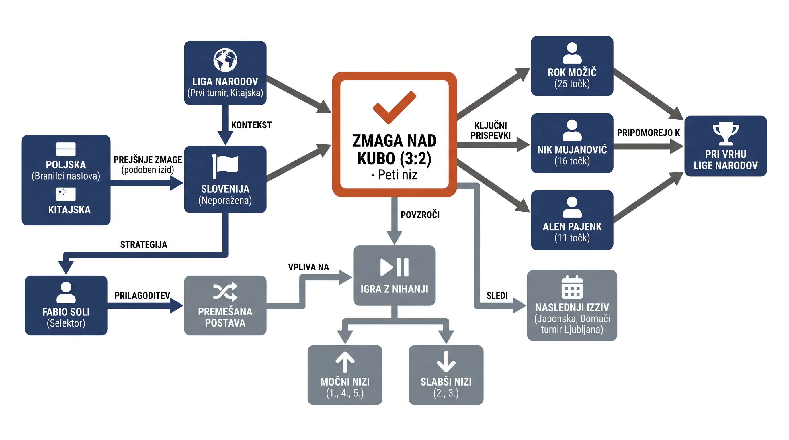 Infografika dogodka