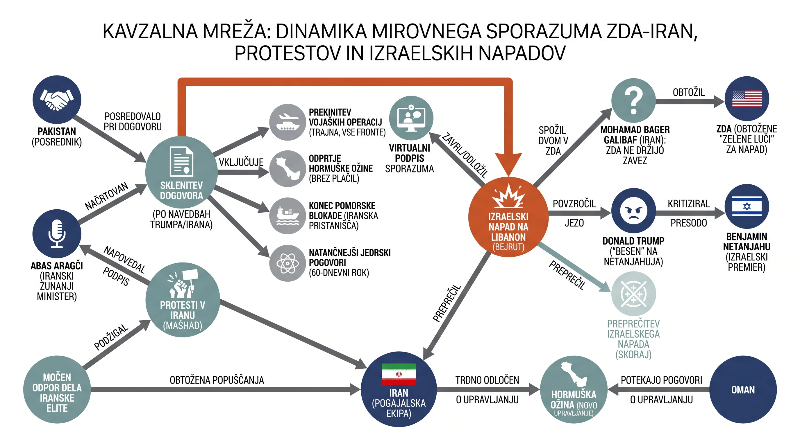 Infografika dogodka