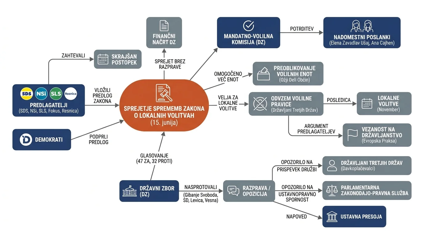 Infografika dogodka