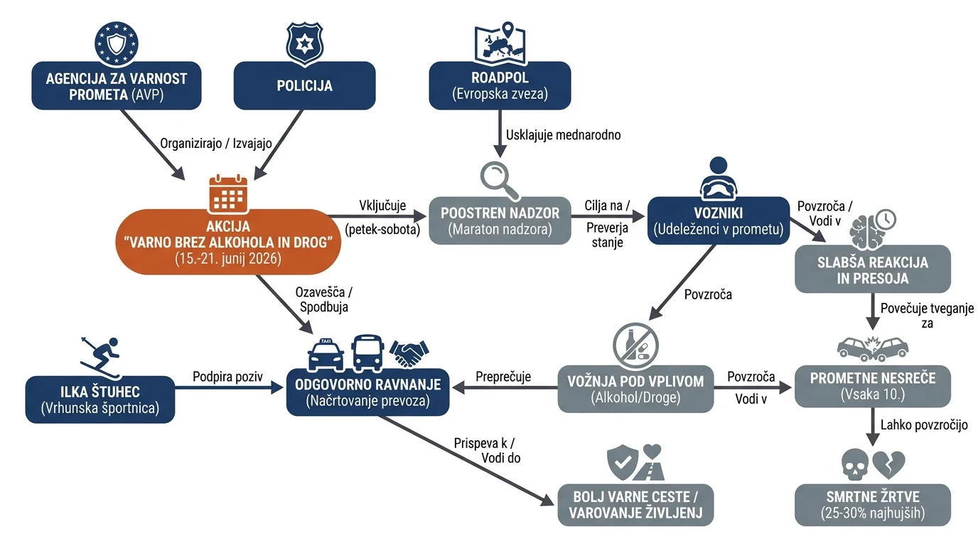 Infografika dogodka