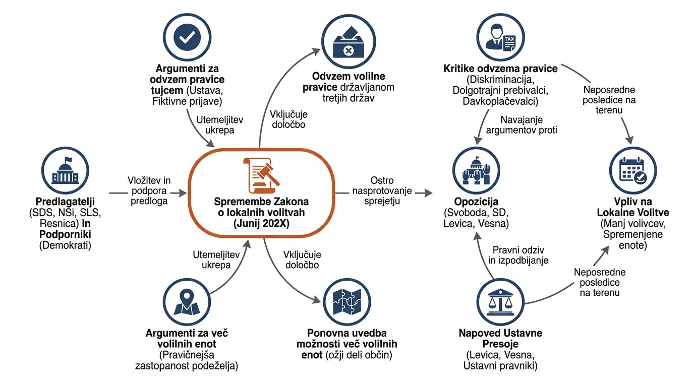 Infografika dogodka