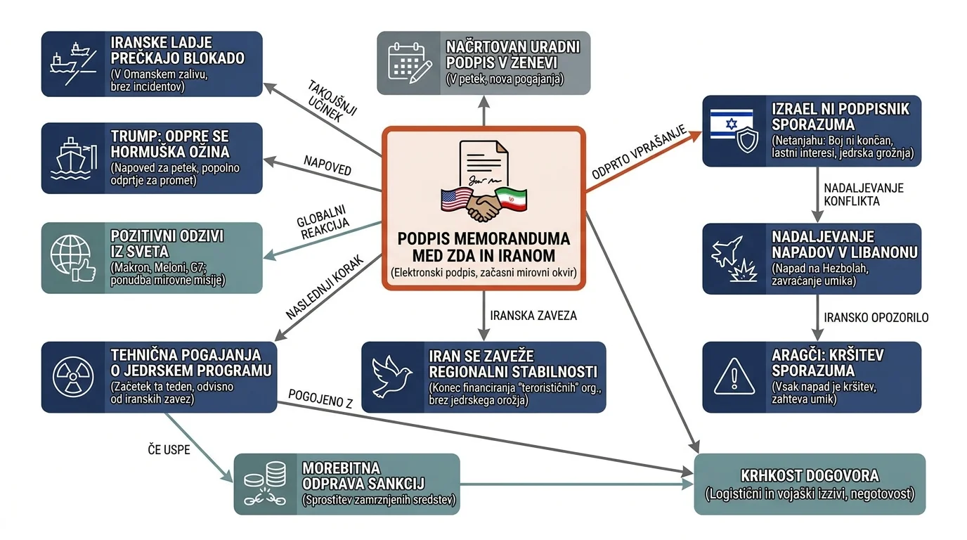 Инфографика догађаја