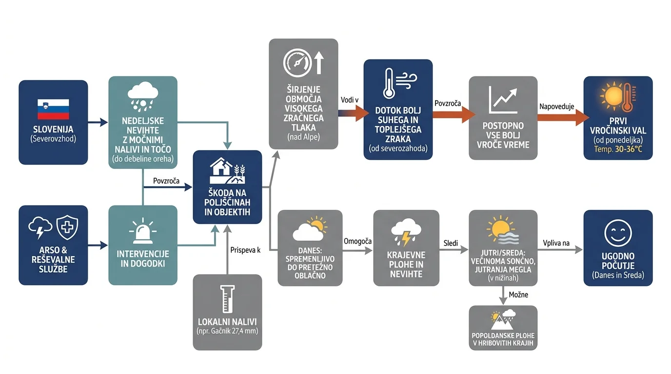 Infografika dogodka