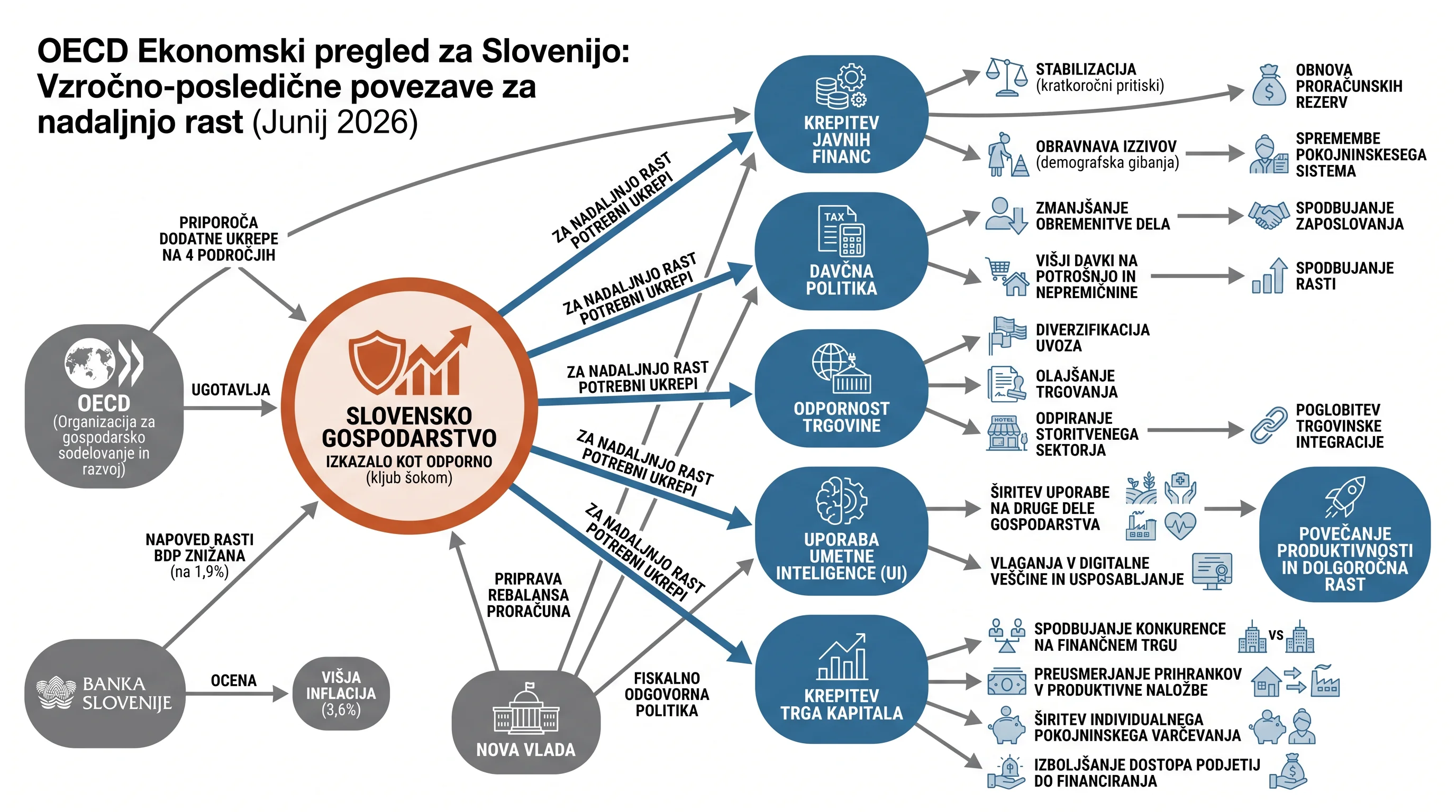 Infografika dogodka