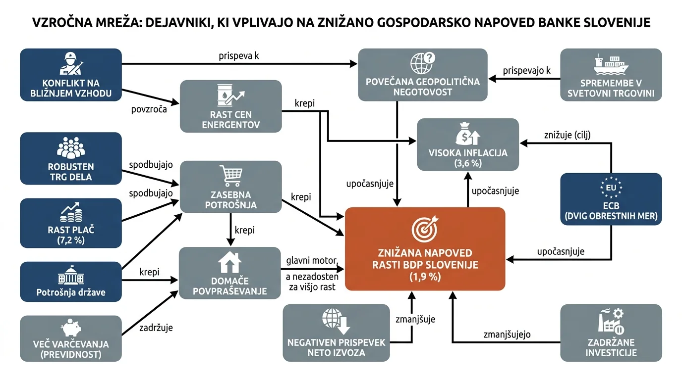 Инфографика догађаја