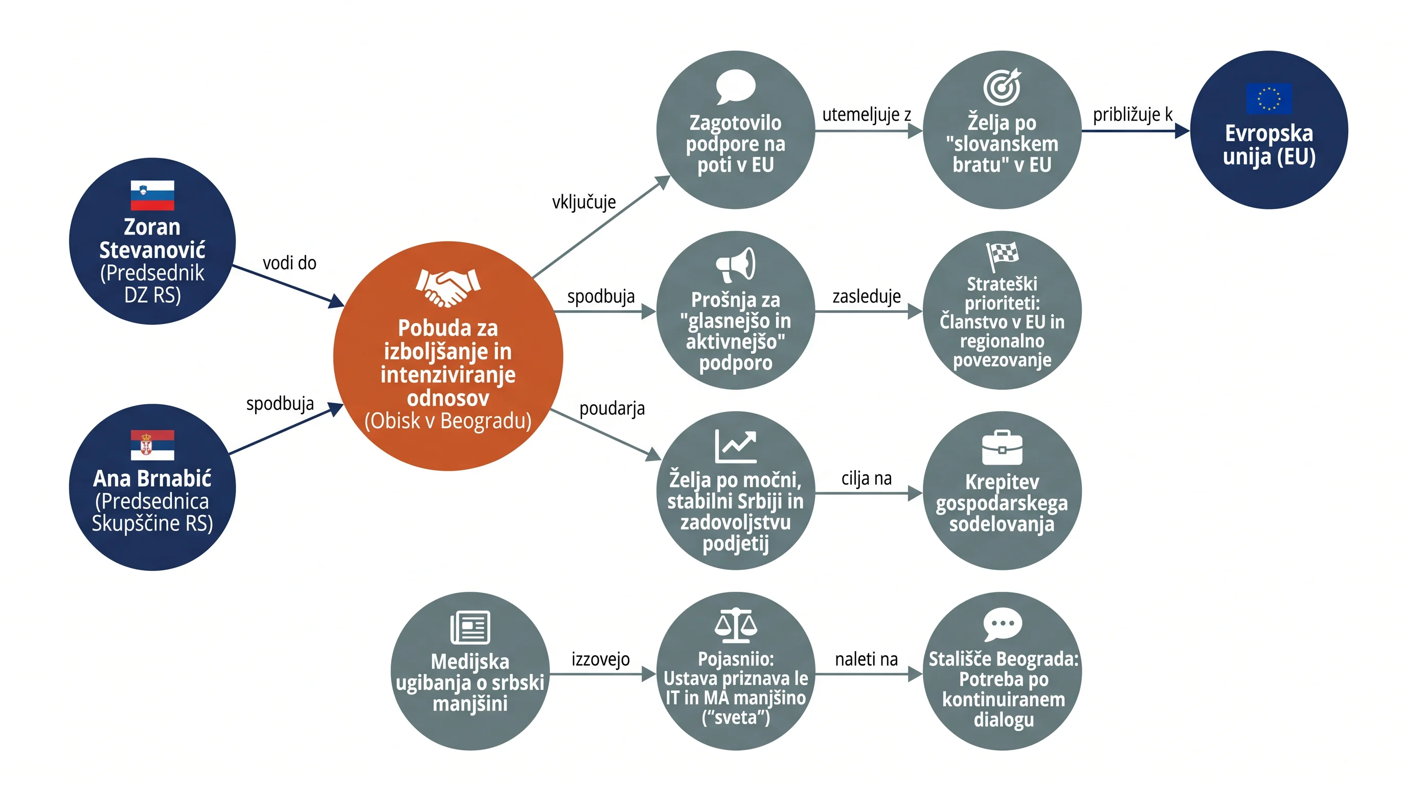 Infografika dogodka