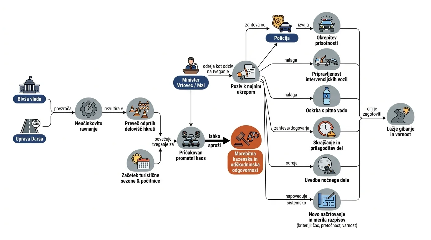 Infografika dogodka