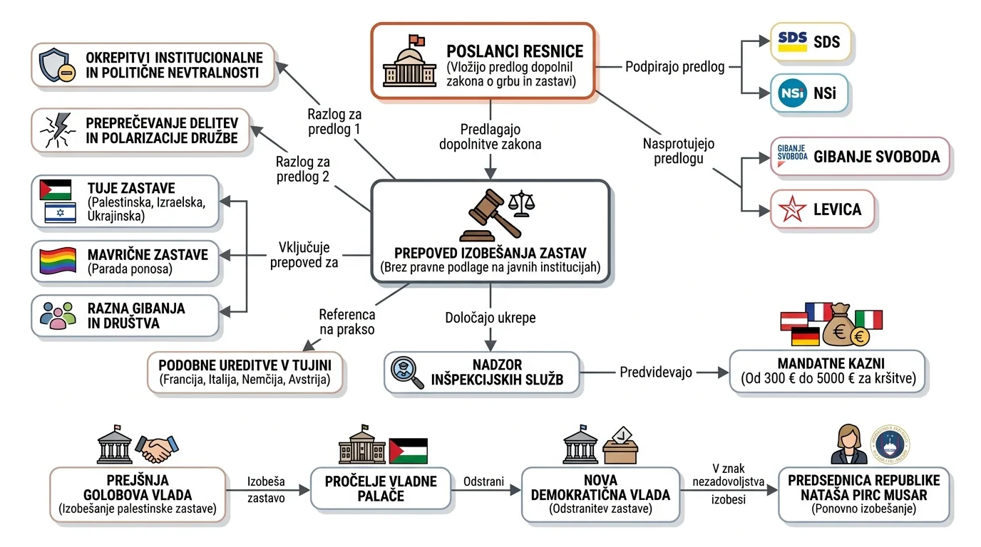 Infografika dogodka