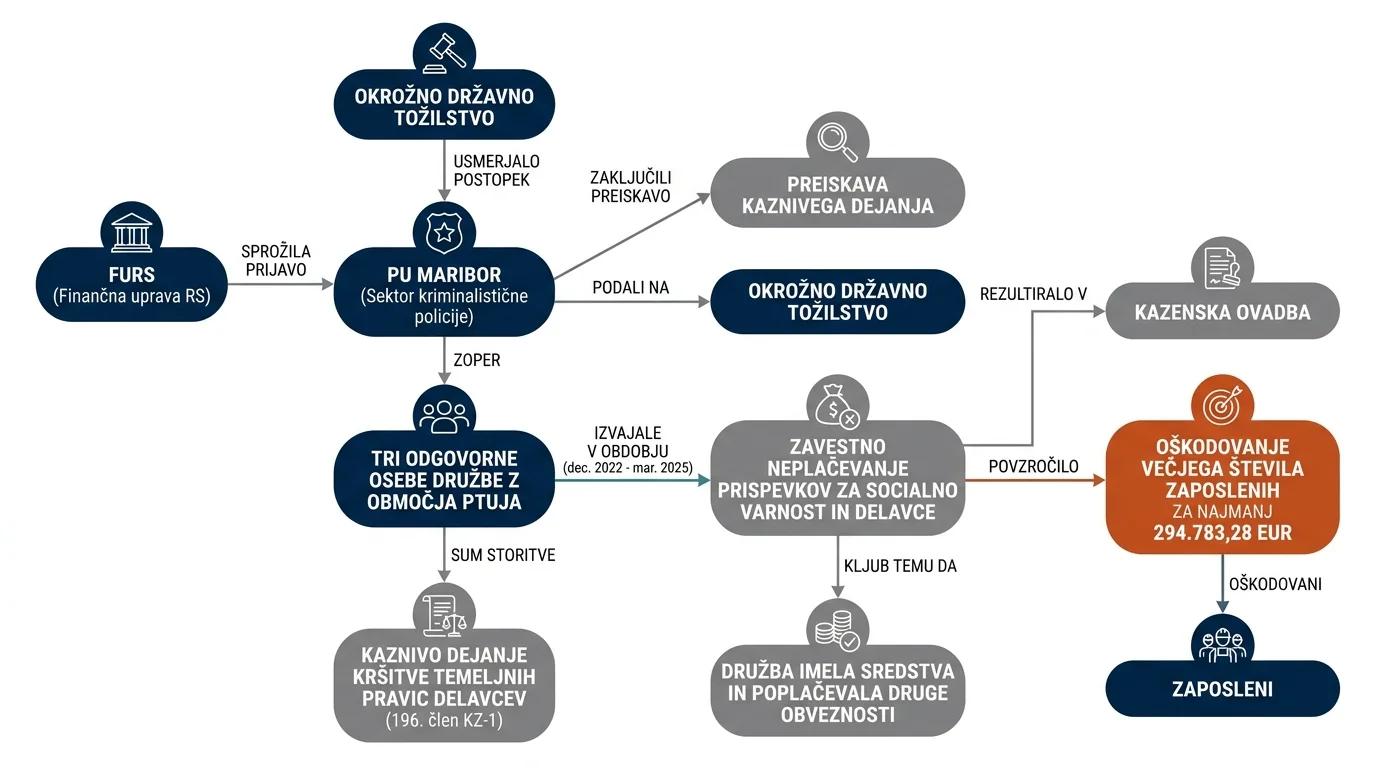 Infografika dogodka