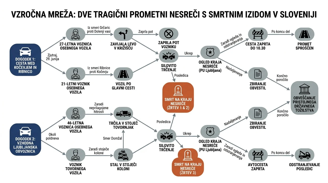 Infografika dogodka