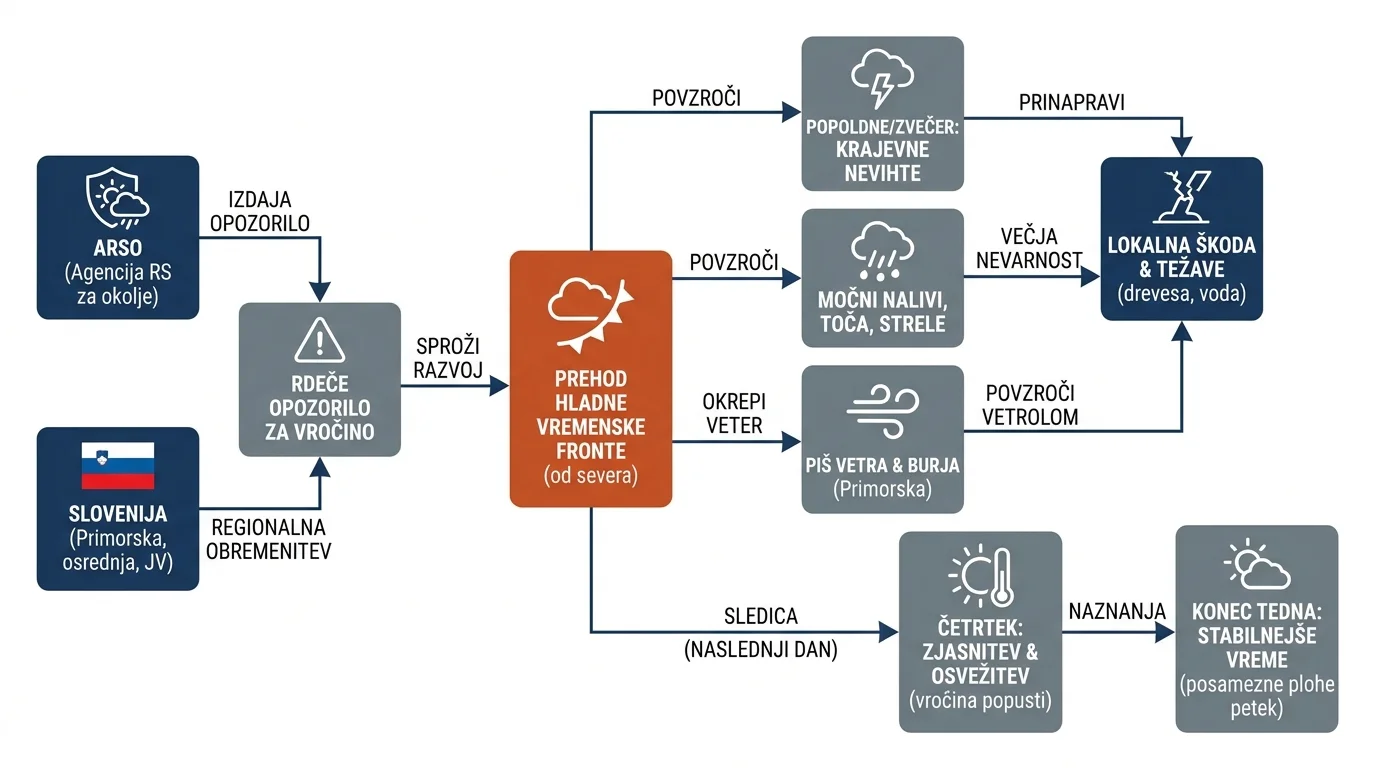 Infografika dogodka