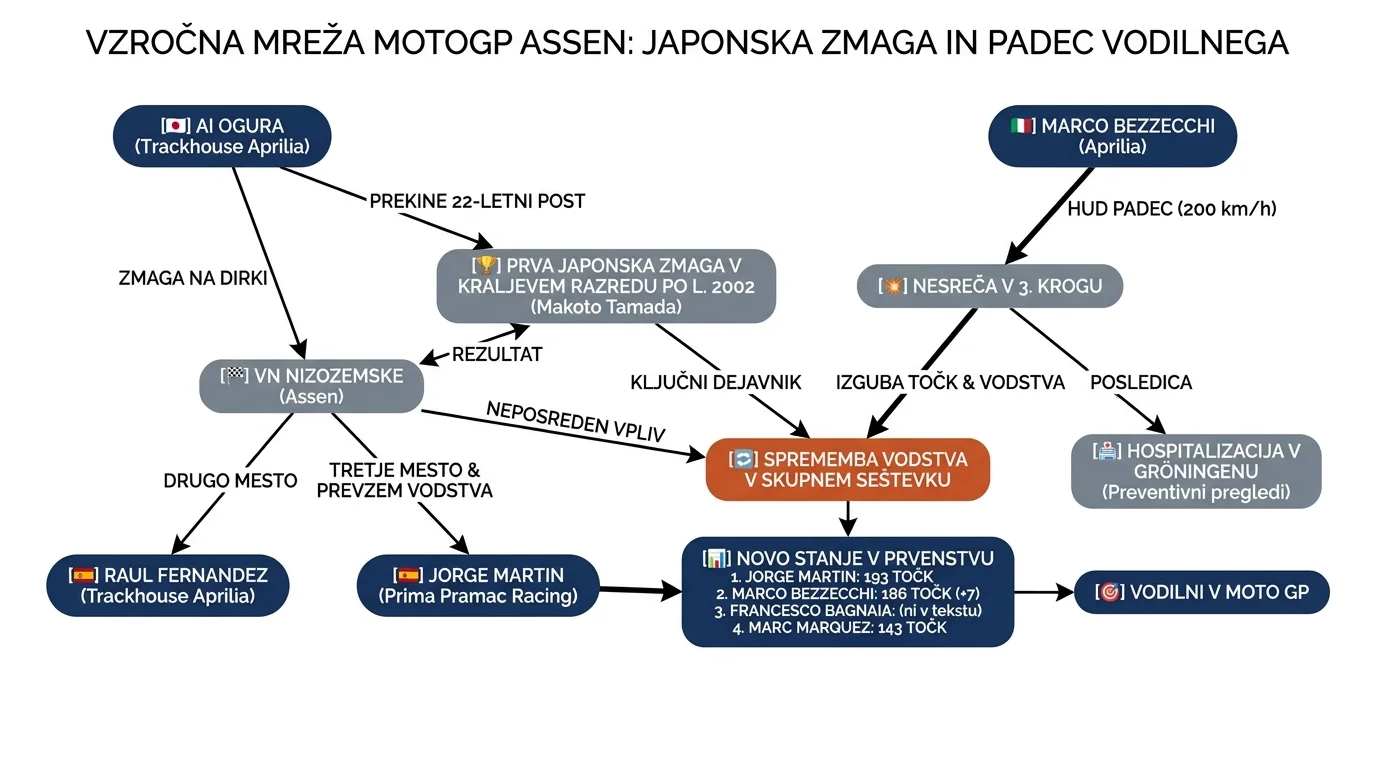 Infografika dogodka