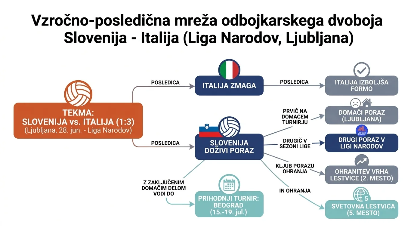 Infografika dogodka