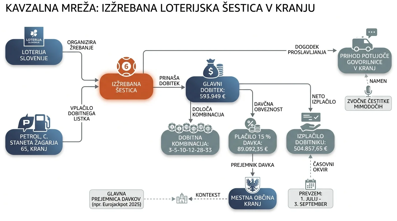 Infografika dogodka