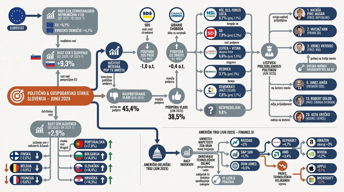 Infografika dogodka