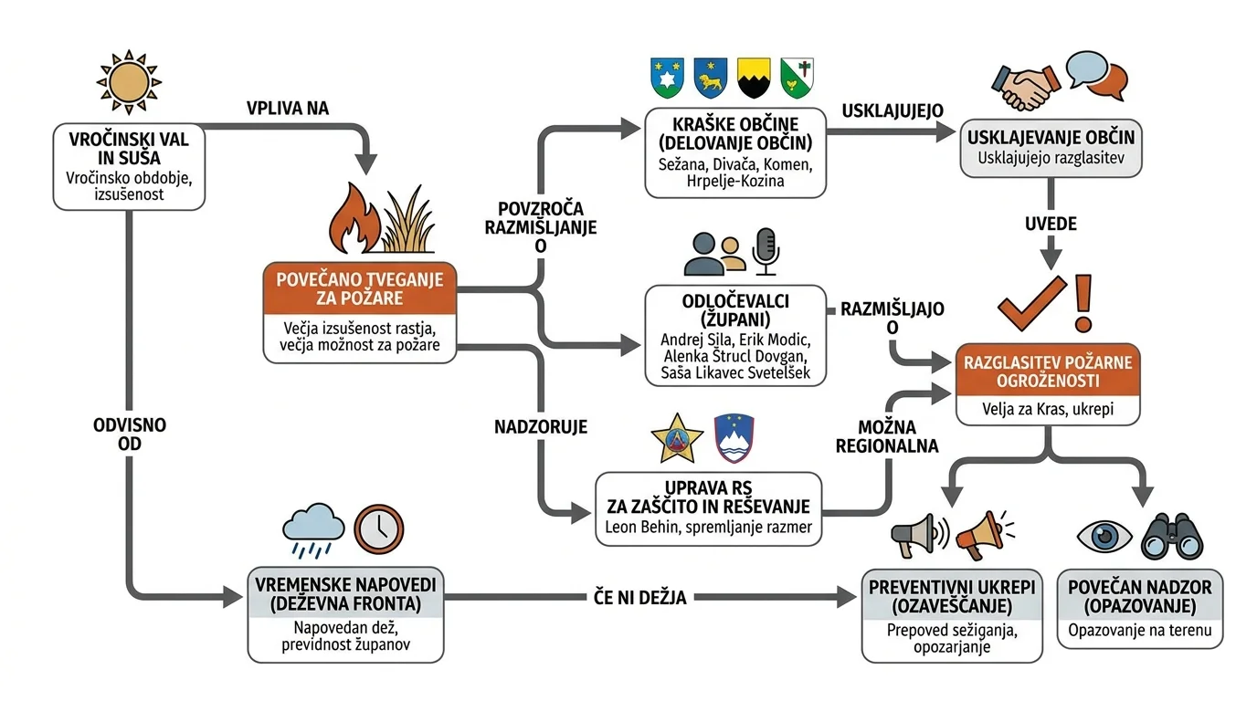 Infografika dogodka