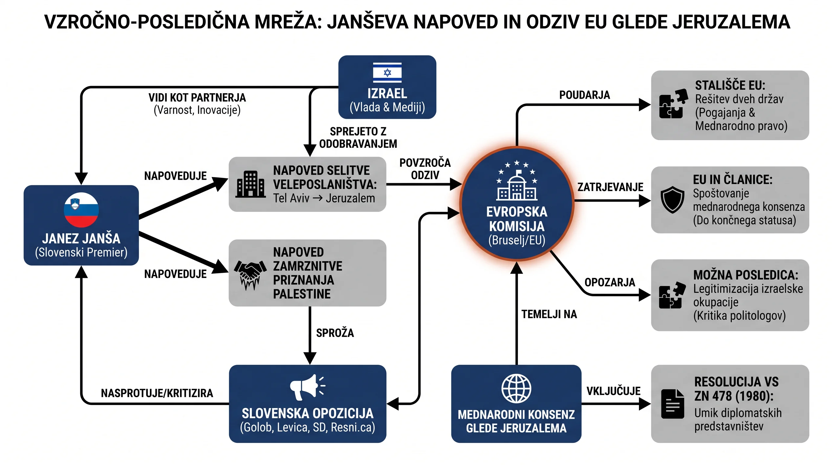 Инфографика догађаја