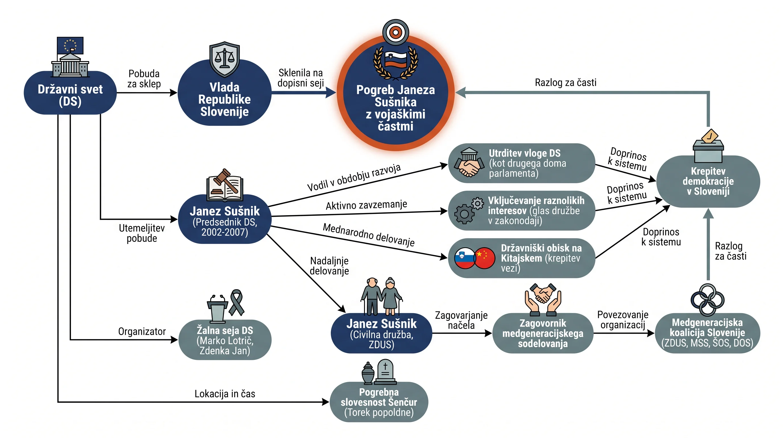 Infografika dogodka