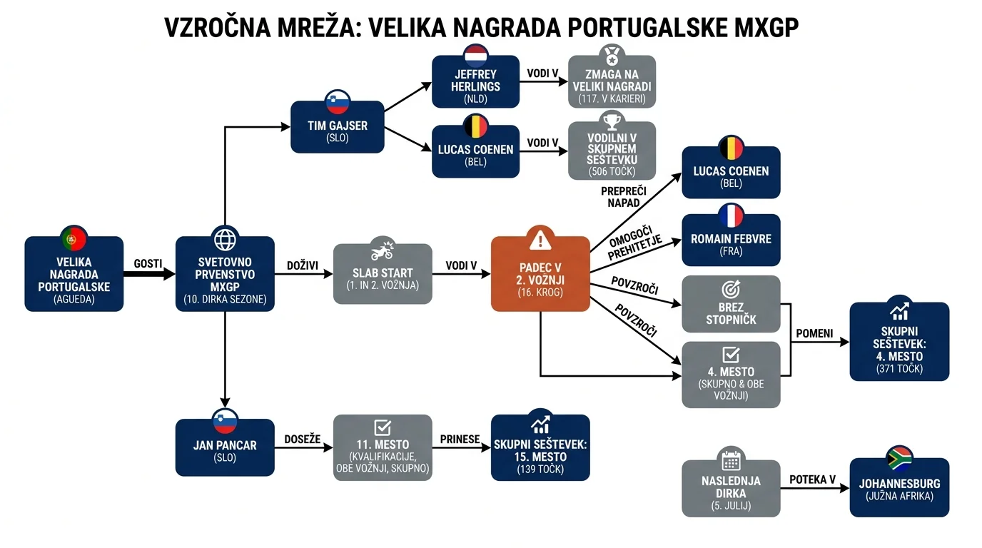 Infografika dogodka