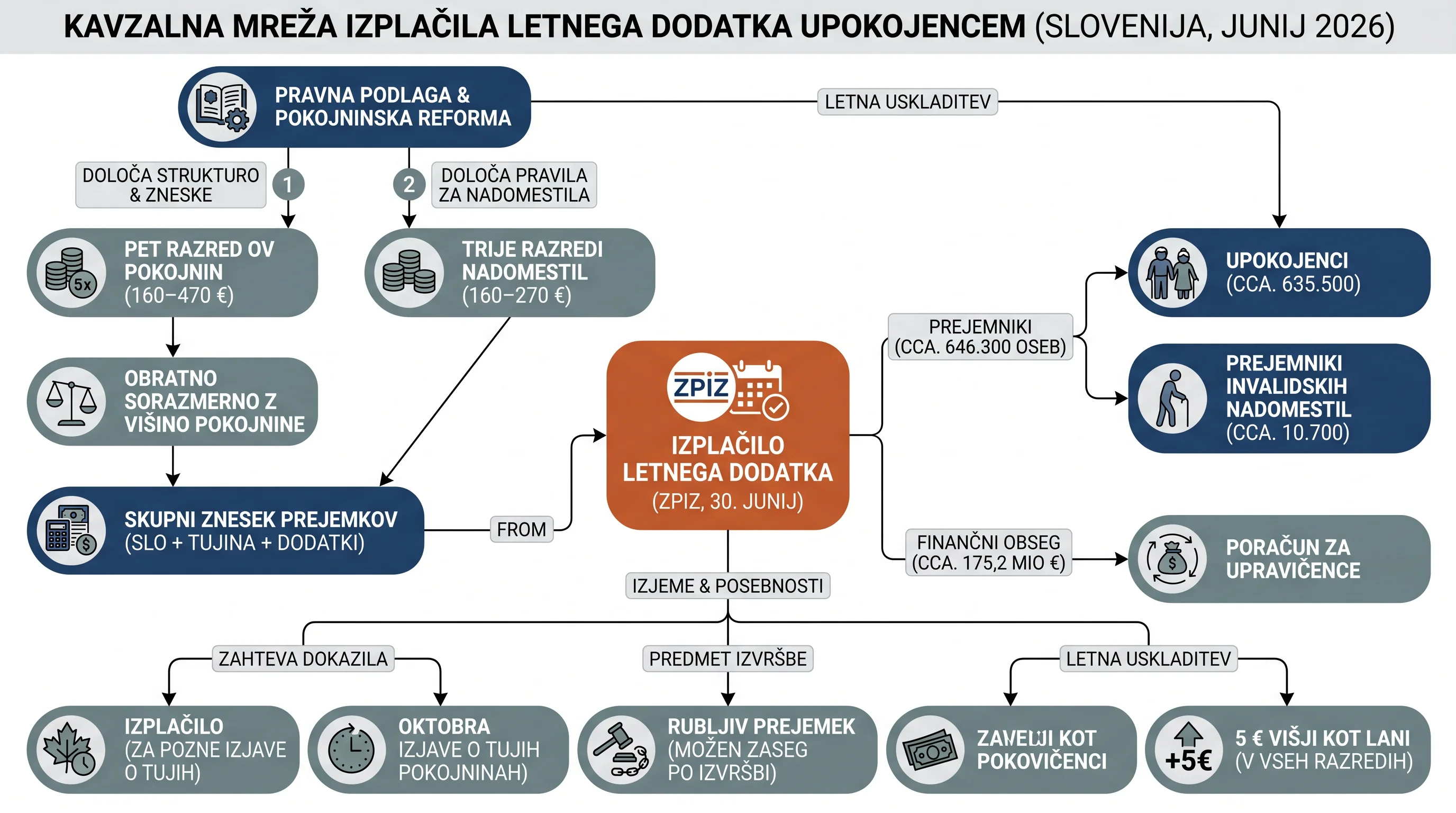 Infografika dogodka