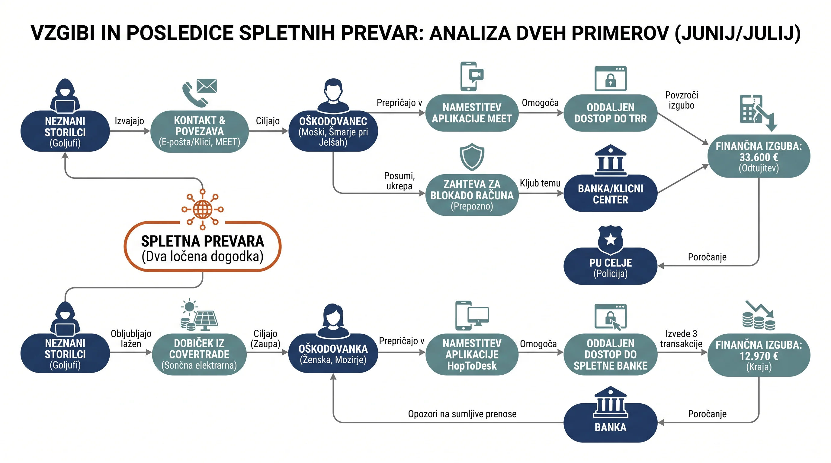 Infografika dogodka