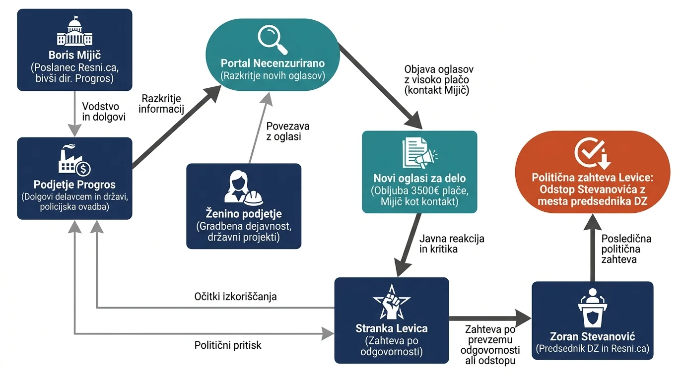 Infografika dogodka