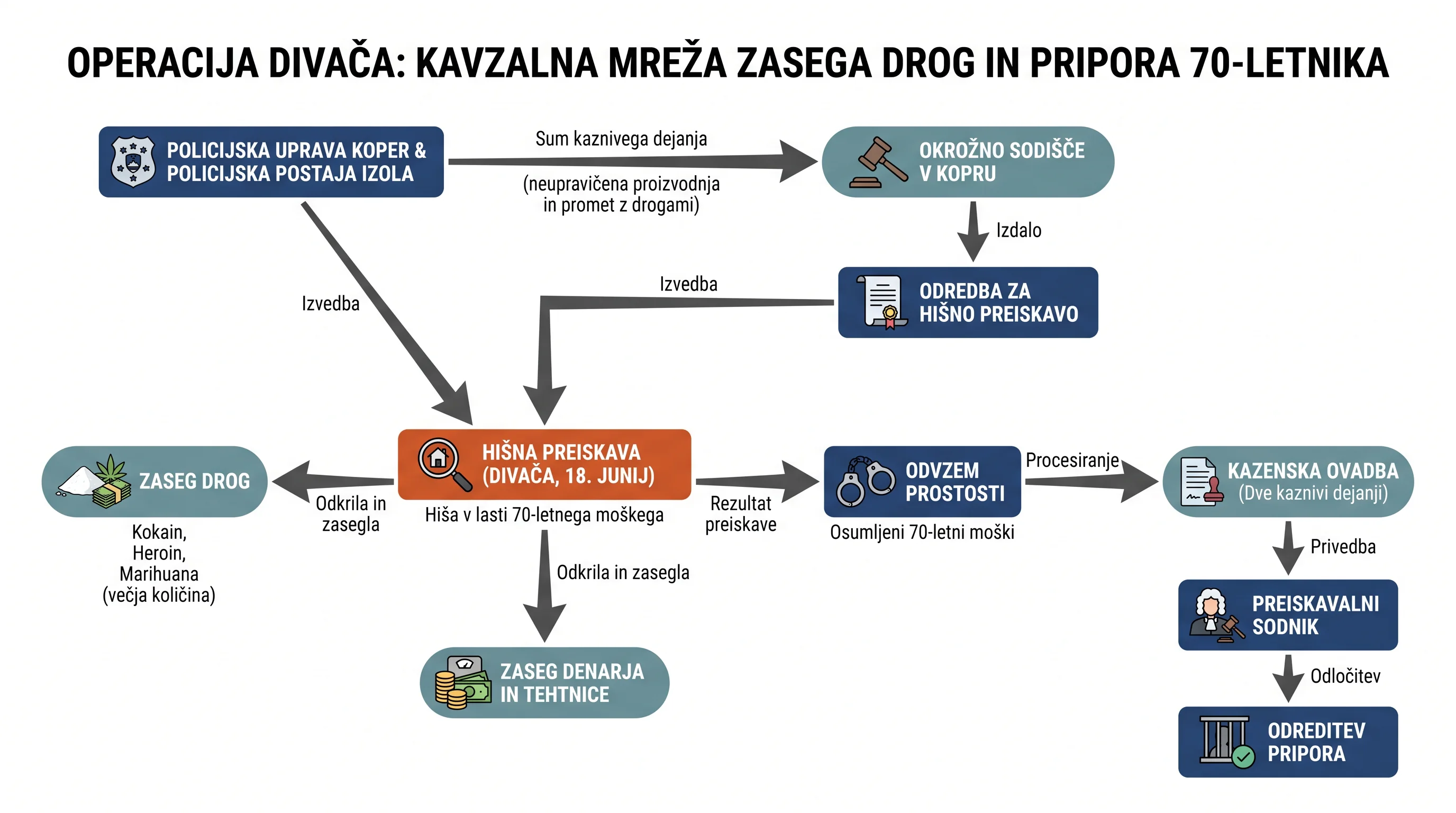 Infografika dogodka